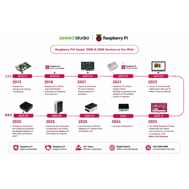 Оптовая продажа оригинального  – обзор и цена Raspberry Pi 5 8Gb Kit